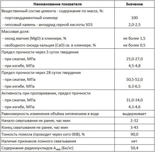 Самодельный бетоносмеситель для арболита. Технология производства арболита в домашних условиях