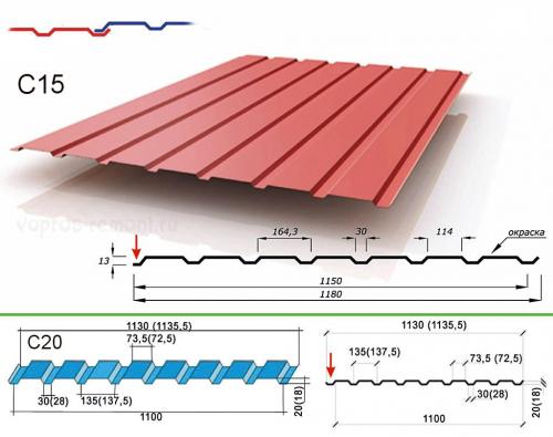 Стыковка профлиста на заборе. Лист