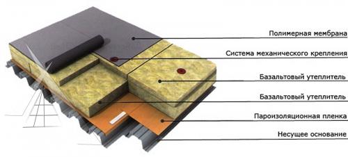 Узлы кровли. Разновидности карнизных свесов 16 Узлы кровли. Разновидности карнизных свесов 16