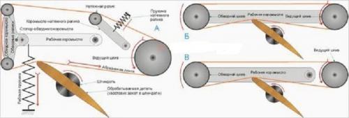Гриндер самодельный чертежи. Схема и принцип работы
