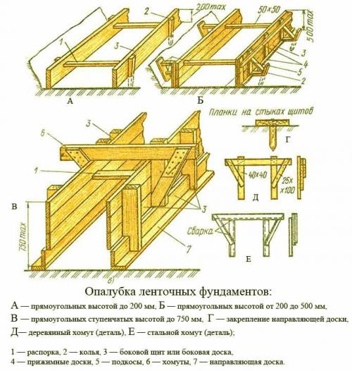 Фундамент для дома из бруса 8 н.  Монтаж опалубки. Выбор обрезной доски