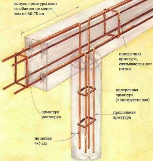 Фундамент столбчатый. Виды столбчатого фундамента 05 Фундамент столбчатый. Виды столбчатого фундамента 05