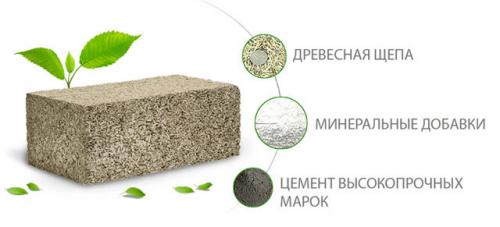 Самодельный бетоносмеситель для арболита. Технология производства арболита в домашних условиях