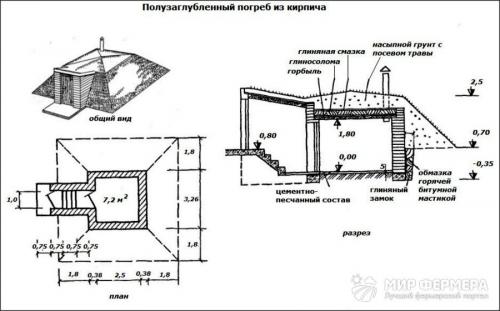 Благоустройство погреба. Пошаговое строительство погреба своими руками