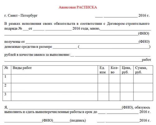 Расписка в получении денежных средств за ремонт квартиры образец. Как написать расписку в получении денег за выполненные работы?