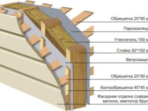 Ширина минваты для утепления стен. 1 Размеры и форма минеральной ваты 08 Ширина минваты для утепления стен. 1 Размеры и форма минеральной ваты 08
