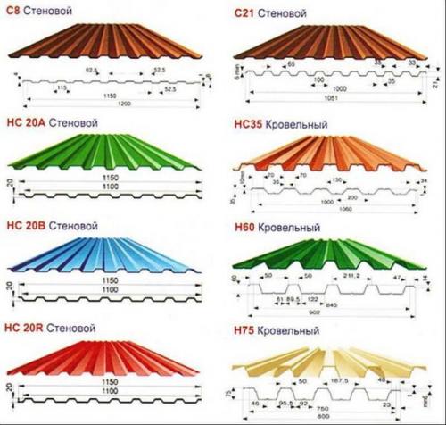 Типовые узлы кровли из профлиста. Виды профнастила