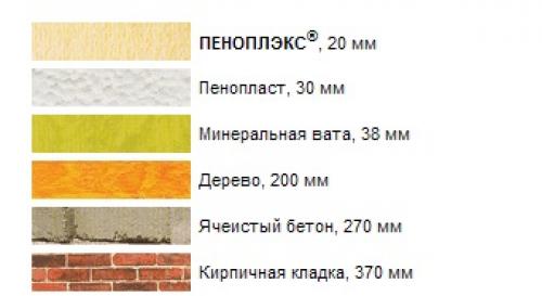 Утепление пола в деревянном доме снизу из подвала. Требования к используемым материалам 12 Утепление пола в деревянном доме снизу из подвала. Требования к используемым материалам 12