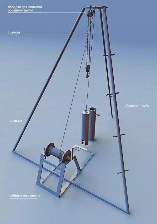 Самодельная скважина. Как пробурить скважину для воды своими руками