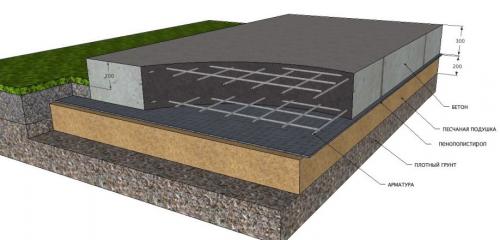 Деревянный каркас стены. Как быстро и недорого построить каркасный дом своими руками