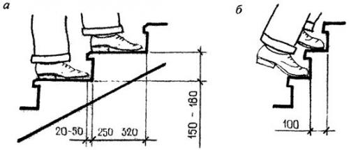 Как сварить ступеньки для крыльца. Как сделать крыльцо из металла собственными руками 06 Как сварить ступеньки для крыльца. Как сделать крыльцо из металла собственными руками 06
