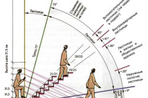 Как сварить ступеньки из уголка. Как изготавливается металлическая лестница своими руками?
