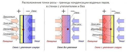 Утепление стен пенопластом снаружи. 1 этап – выбор материала 05