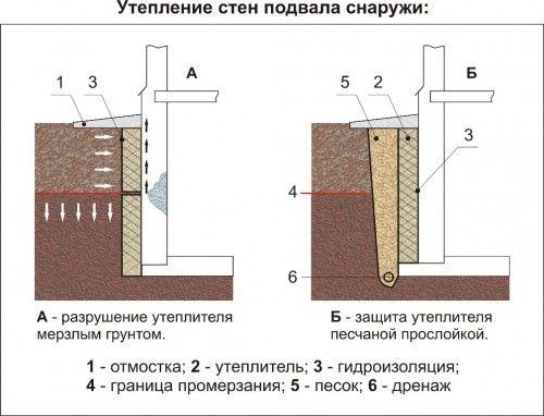 Утепление стен пенопластом снаружи. 1 этап – выбор материала 08