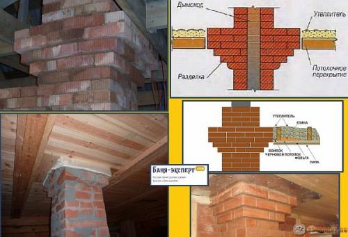 Чем обмотать трубу дымохода металлическую. Чем изолировать металлическую трубу дымохода – делаем короб и другие способы