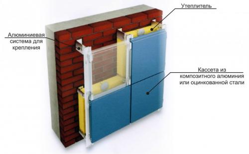 Панели для отделки фасадов частных домов. Панели для фасада –, какие выбрать? Обзор лучших решений, оформления фасада частного дома (100 фото)
