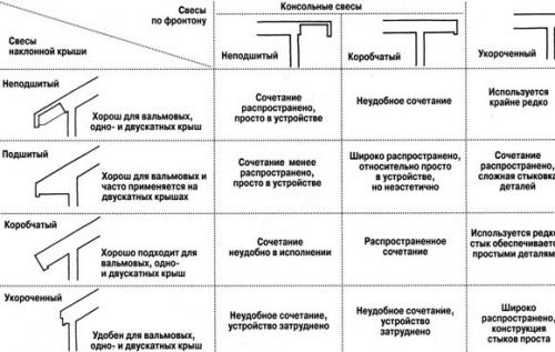 Мягкая кровля монтаж инструкция. Описание рабочего процесса 10 Мягкая кровля монтаж инструкция. Описание рабочего процесса 10