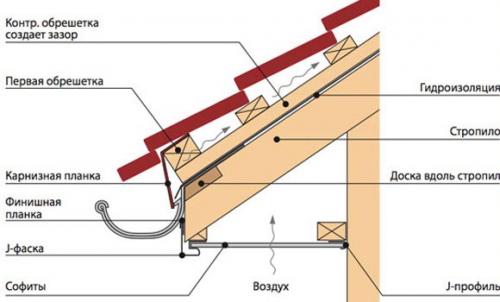 Мягкая кровля монтаж инструкция. Описание рабочего процесса 12 Мягкая кровля монтаж инструкция. Описание рабочего процесса 12