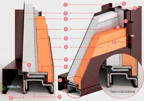 Двери с терморазрывом. Всё о дверях с терморазрывом 08