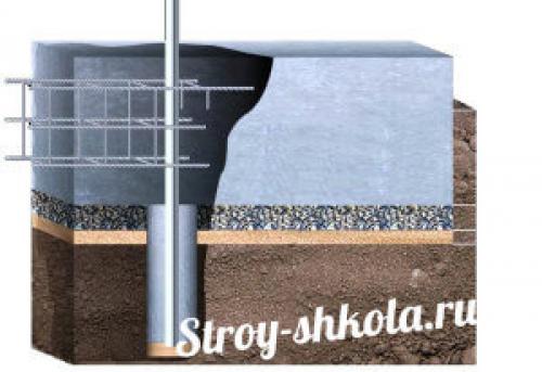 Буронабивные сваи своими руками технология. Технология выполнения