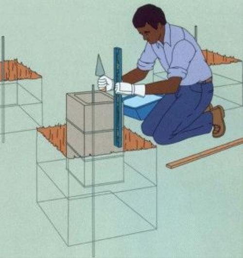 Столбчатый фундамент из блоков технология. Основные этапы работы