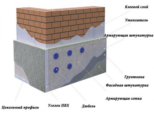 Материалы для отделки фронтонов частных домов. Выбор подходящего материала 20