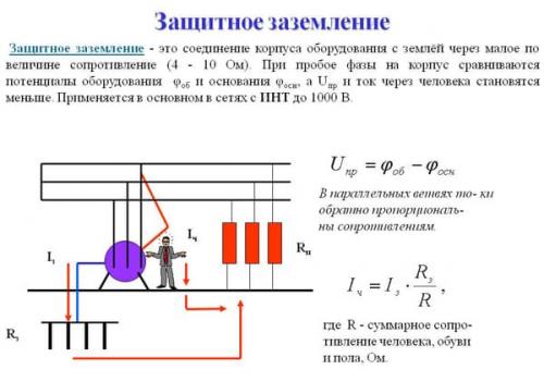 Что такое заземление и зануление простыми словами. Определение заземления