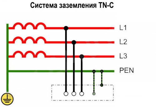 Где взять заземление в квартире если его нет. Как сделать заземление в квартире: виды, схемы, как правильно и как нельзя