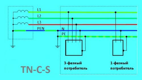 Где взять заземление в квартире если его нет. Как сделать заземление в квартире: виды, схемы, как правильно и как нельзя