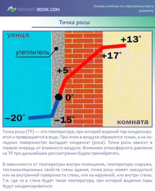 Как правильно утеплить дом. Виды утеплений: наружное и внутреннее 03 Как правильно утеплить дом. Виды утеплений: наружное и внутреннее 03