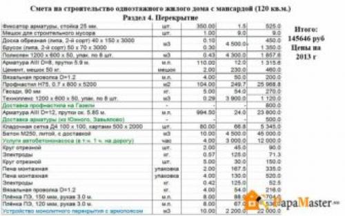 Сколько стоит построить дом из пеноблока 10х10. Смета на строительство дома из газобетона 10х10