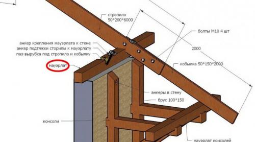Как привязать крышу к стенам. Как правильно выполнить крепление мауэрлата к стене дома?
