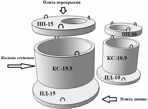 Кольца бетонные для канализации. Основные виды и общие размеры канализационных колец 01