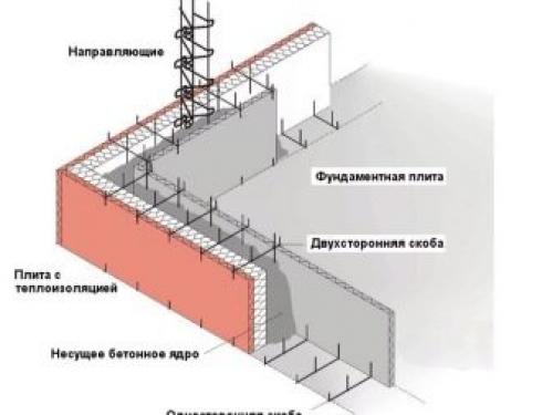 Строим дом с подвалом своими руками. Фундамент для дома с подвалом своими руками 08
