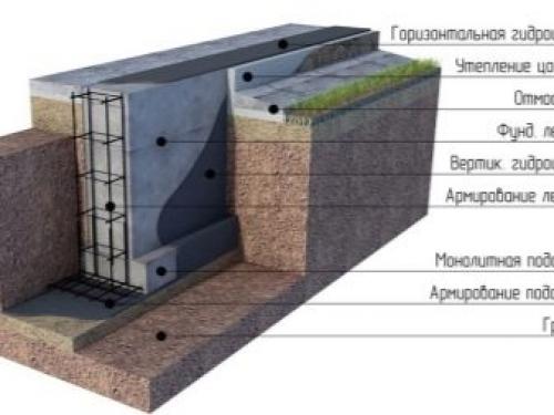 Как правильно и быстро построить фундамент для своего дома с подвалом