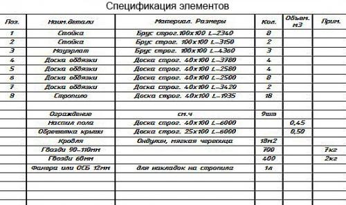 Проекты беседок из дерева с мангалом и барбекю из кирпича. Какие бывают беседки 21