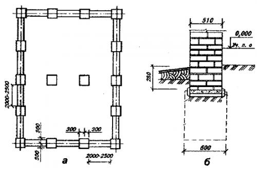 Проекты беседок из дерева с мангалом и барбекю из кирпича. Какие бывают беседки 11