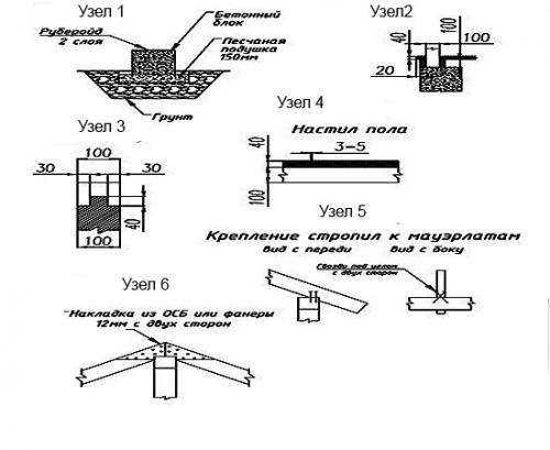 Проекты беседок из дерева с мангалом и барбекю из кирпича. Какие бывают беседки 16