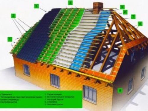 Полувальмовая крыша своими руками: чертежи, стропильная система и пошаговая инструкция 03