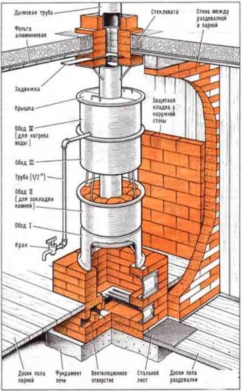 Чертежи печи для бани из металла с колодцами. Процесс изготовления