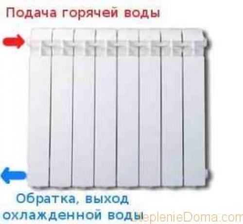 Отопление дали, а трубы холодные. Наиболее распространенные проблемы с радиаторами отопления 10