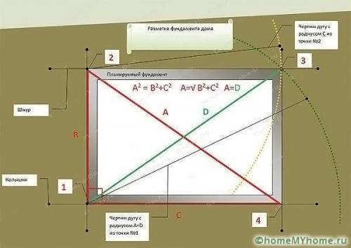 Фундамент своими руками пошагово. Ленточный фундамент своими руками: пошаговая инструкция и нюансы монтажа