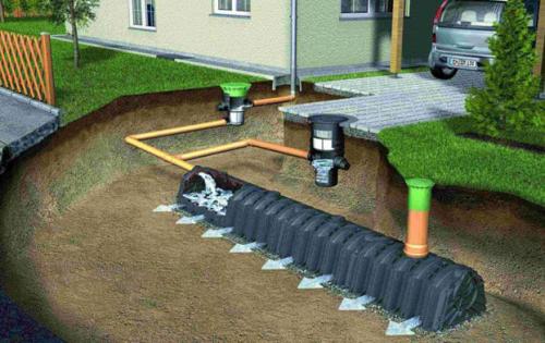 Как сделать водоотвод вокруг дома. Типы дренажных систем