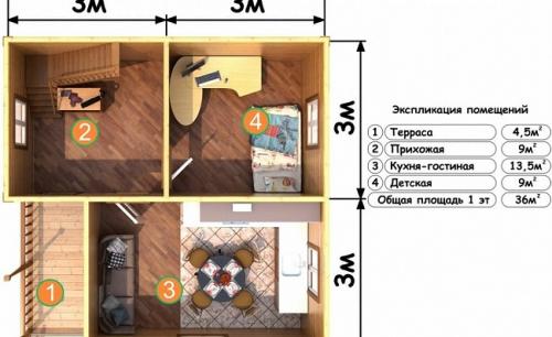 Планировка дома 6 на 8: варианты организации пространства 09 Планировка дома 6 на 8: варианты организации пространства 09