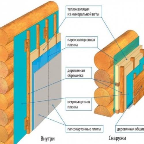 Чем утеплить дом из бруса снаружи, чтобы он дышал. Как утеплить дом из бруса снаружи — лучшие способы и материалы 17 Чем утеплить дом из бруса снаружи, чтобы он дышал. Как утеплить дом из бруса снаружи — лучшие способы и материалы 17