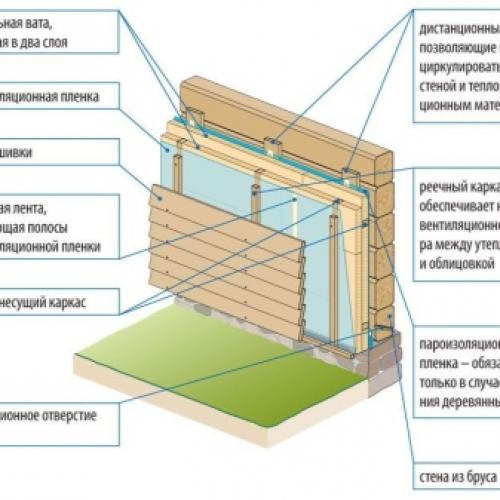 Чем утеплить дом из бруса снаружи, чтобы он дышал. Как утеплить дом из бруса снаружи — лучшие способы и материалы 16 Чем утеплить дом из бруса снаружи, чтобы он дышал. Как утеплить дом из бруса снаружи — лучшие способы и материалы 16