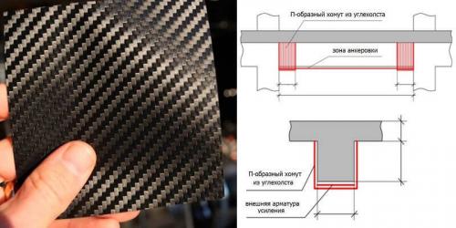 Укладка пола на лаги. Как усилить половые лаги