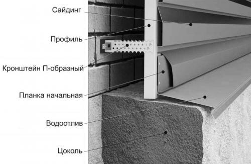 Цокольные отливы угол. Классификация видов
