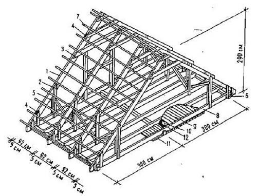 Стропильная система двухскатной крыши. Конструкция стропил для обустройства крыши с двумя скатами 13