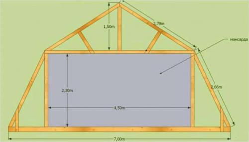 Ломаная крыша дома. Ломаная крыша — устройство, варианты, инструкция по монтажу